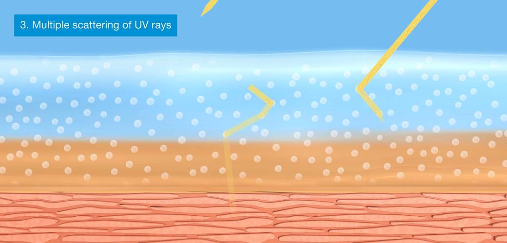 Uv cover deals