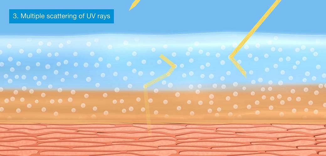 Multiple scattering of UV rays