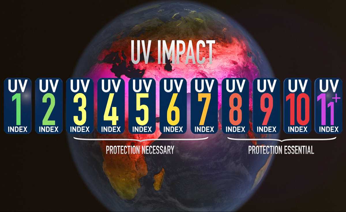 The UV Index helps to see the stop light