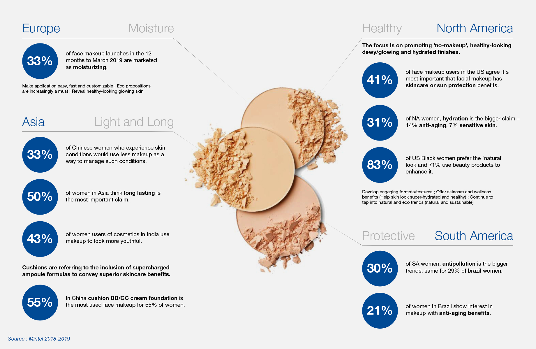 Godkendelse instans Kor Color cosmetics meet skincare benefits