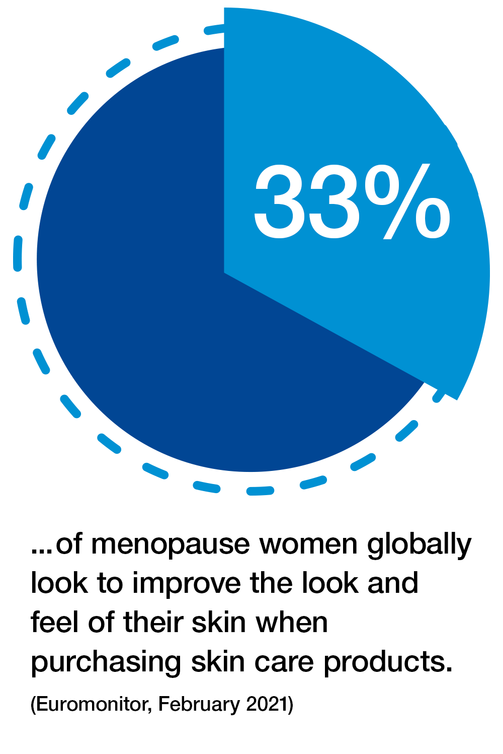 How Menopause Impacts Personal Hygiene Needs: Essential Tips